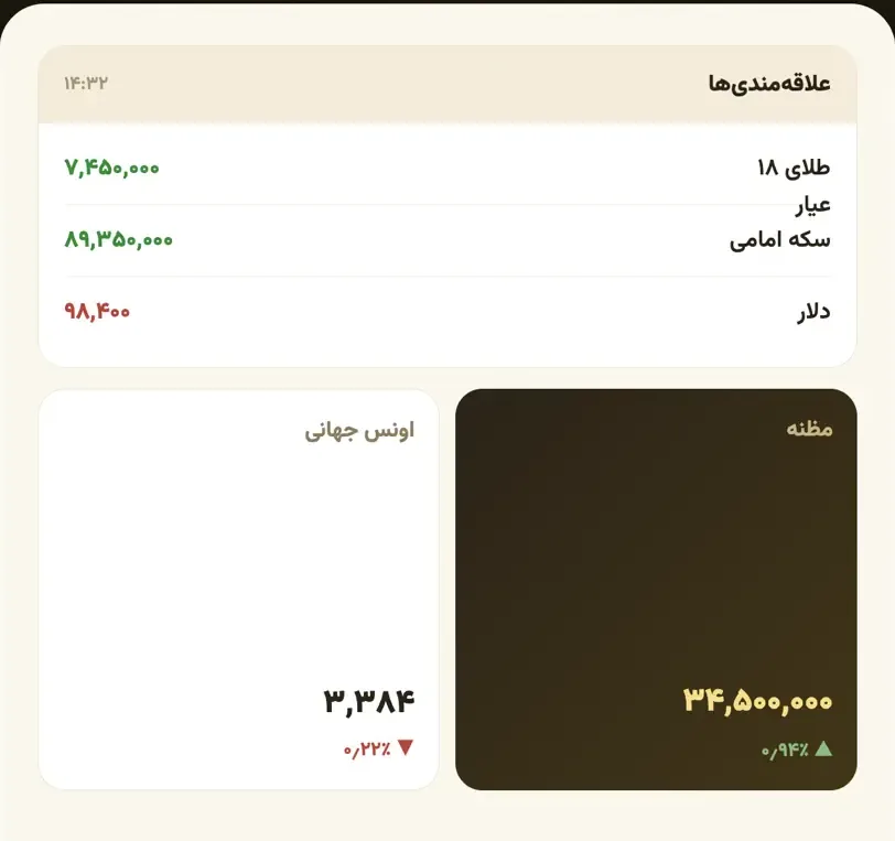 ویجت روی صفحهٔ اصلی