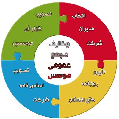  وظایف مجمع عمومی موسس