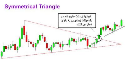 الگوی مثلث متقارن