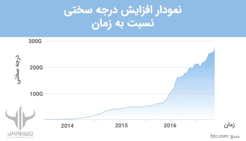 درجه سختی ماینینگ