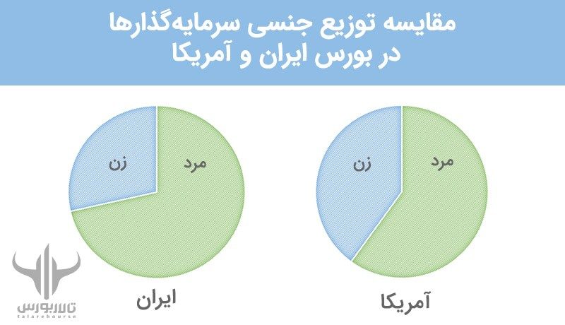 فعالیت زنان در بورس