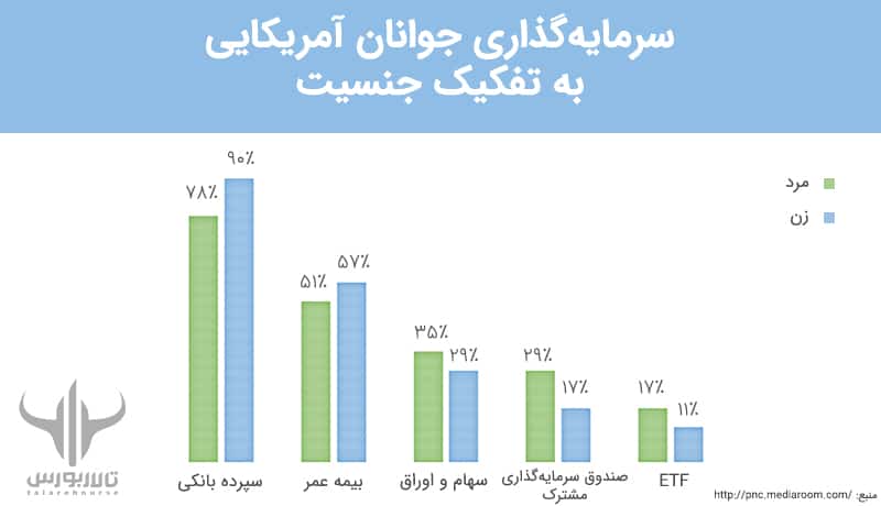 زنان در بورس