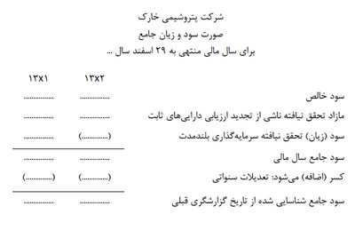 صورت‌های مالی