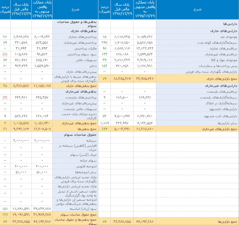ترازنامه