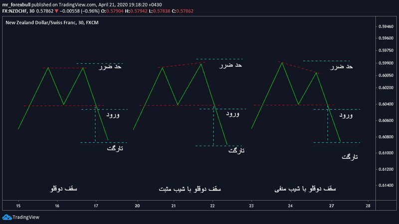 ترید سقف دوقلو-14