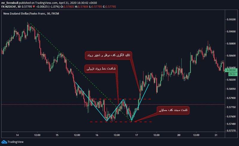 کف دوقلو-10