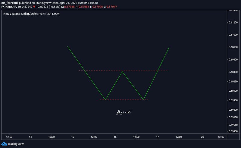 کف دوقلو-9