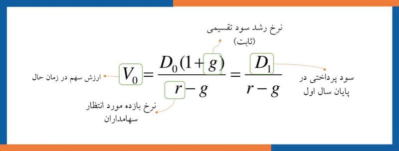 فرمول ارزش ذاتی سهام عادی