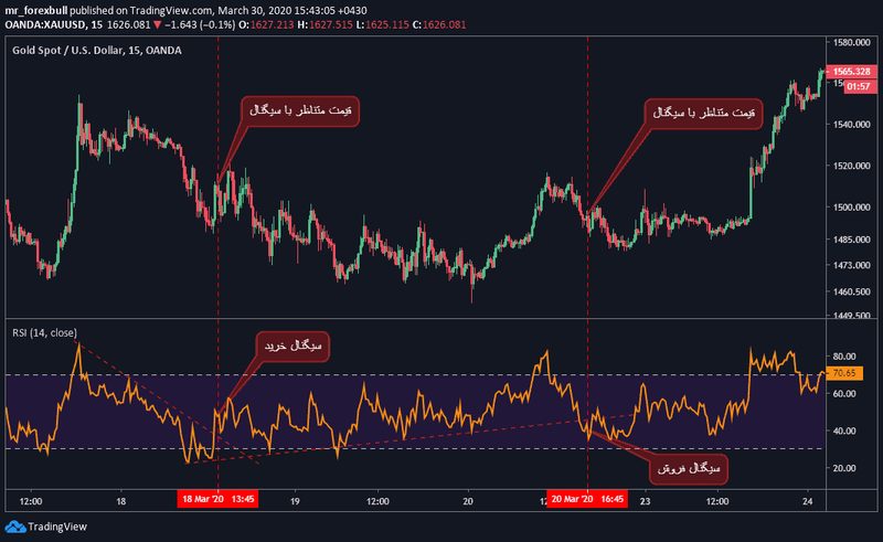 RSI-trading
