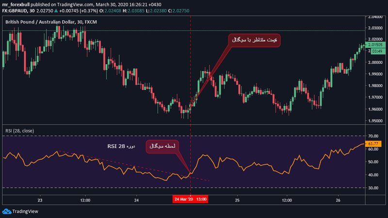 rsi-trading