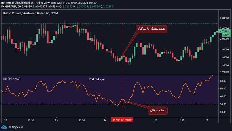 rsi-trading