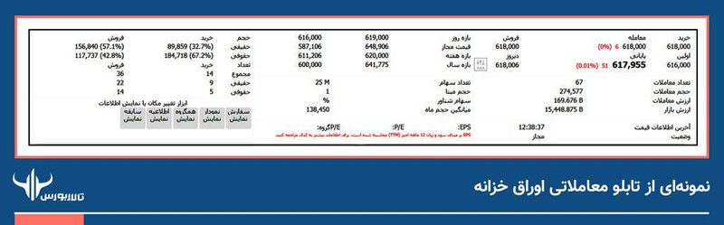 نمونه_ای-از-تابلو-معاملاتی-اوراق-خزانه اوراق خزانه اسلامی