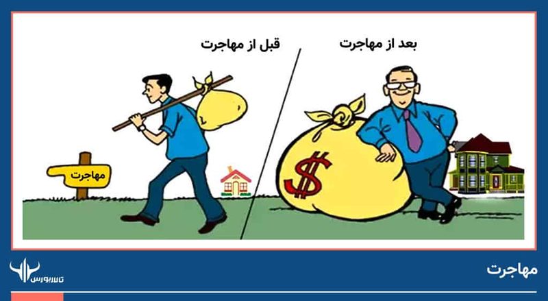 استراتژی سرمایه‌گذاری