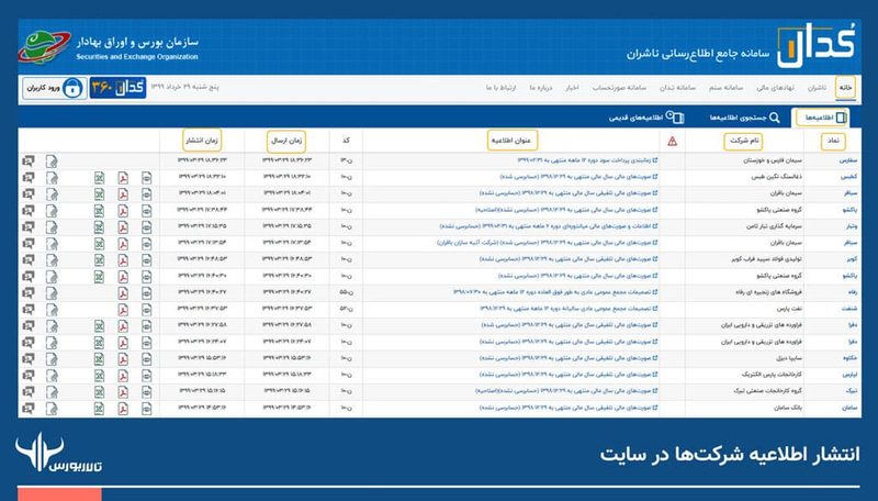 آموزش سایت کدال