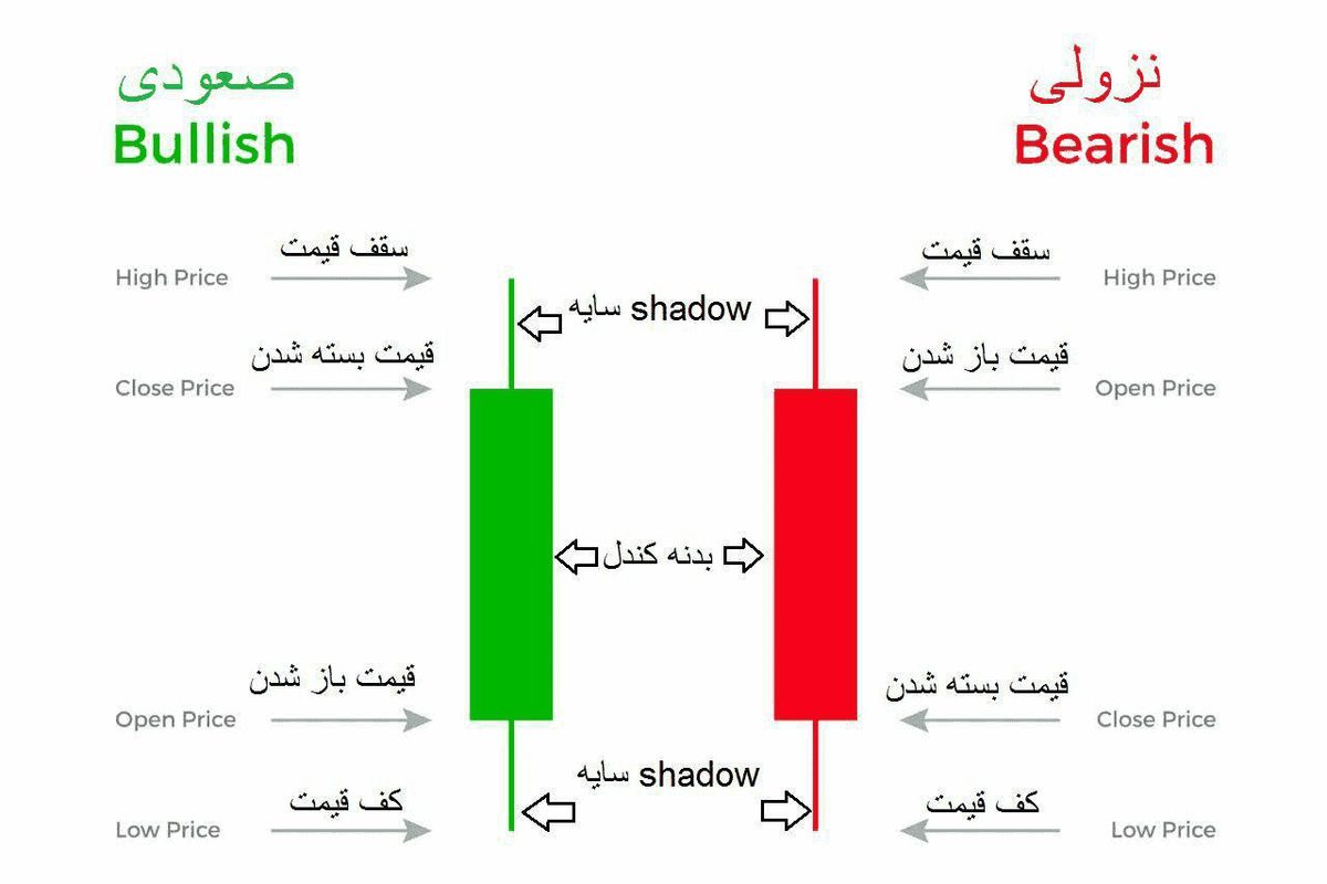 کندل