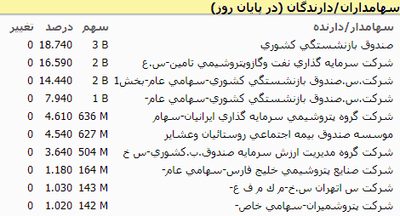 سهامدار حقیقی
