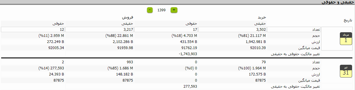 سهامدار حقیقی