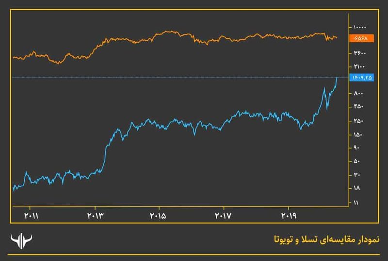 ایلان ماسک