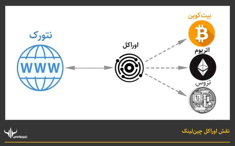 چین لینک