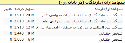 سهامدار حقیقی