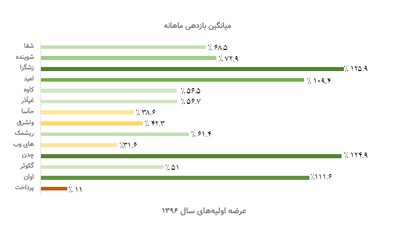لجر (Ledger) 