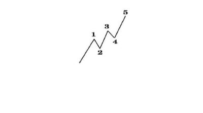 امواج الیوت