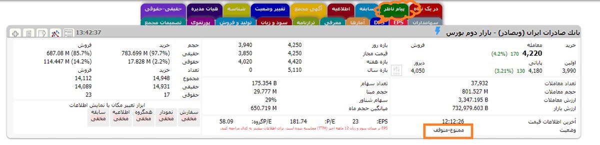 وضعیت نماد