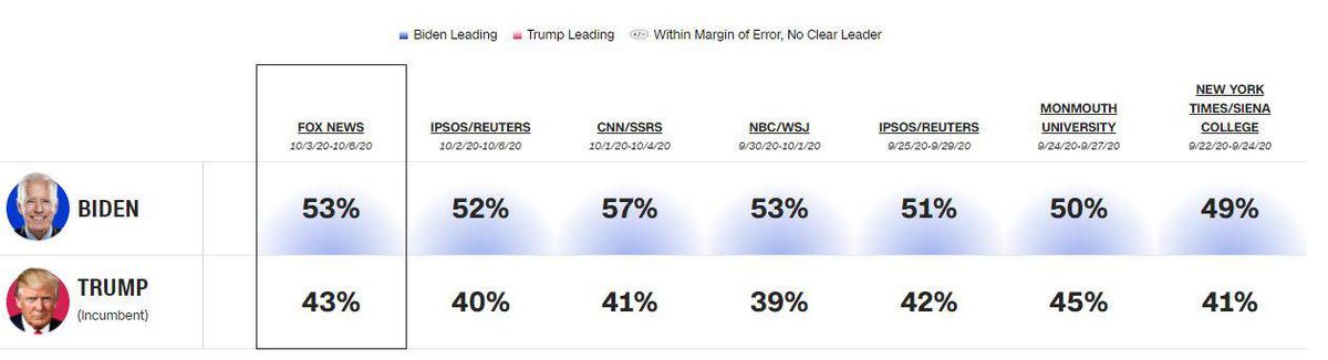 انتخابات ریاست جمهوری آمریکا