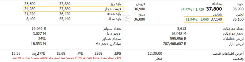 قیمت پایانی