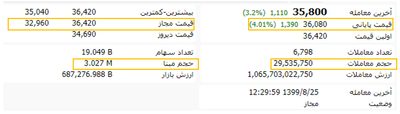 قیمت پایانی