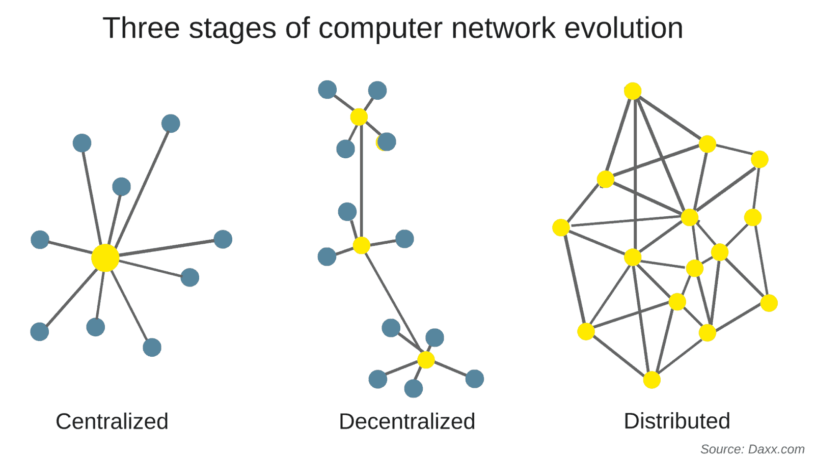 Dapps دپس 