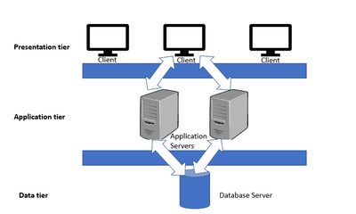 Dapps دپس 