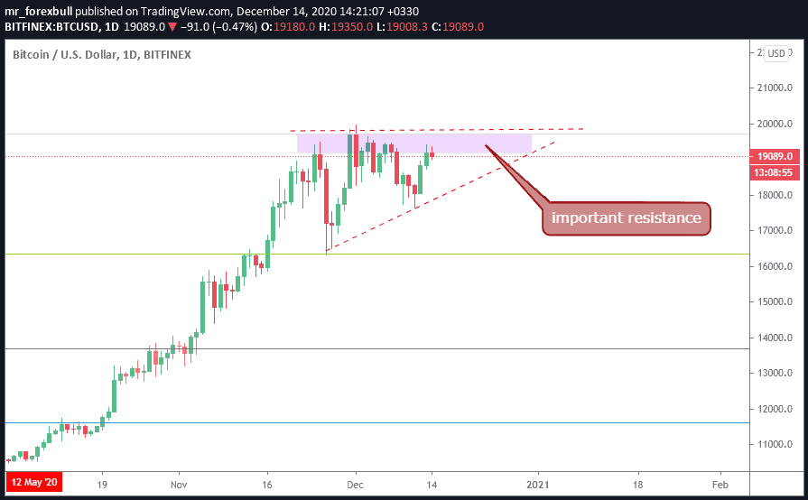 btc دیدهبان بازارهای جهانی - دیدهبان دسامبر 2020
