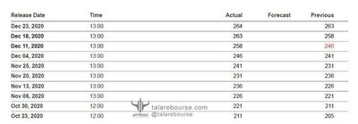 global-markets-december-2020-26-4 دیدهبان بازارهای جهانی-دسامبر 20