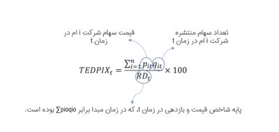 شاخص کل بورس