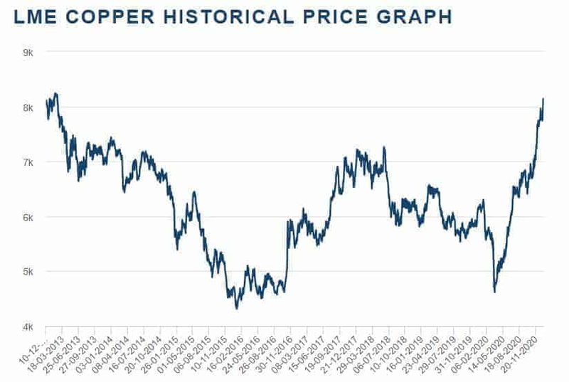global-markets-january-2021-10