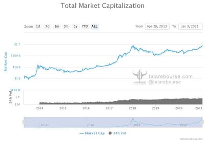 global-markets-january-2021-01