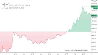 investing-in-digital-currencies-01 سرمایهگذاری در ارزهای دیجیتال