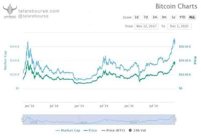 investing-in-digital-currencies-02 سرمایهگذاری در ارزهای دیجیتال