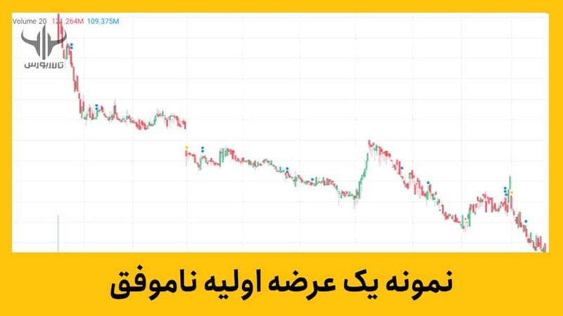 عرضه اولیه‌ سهام