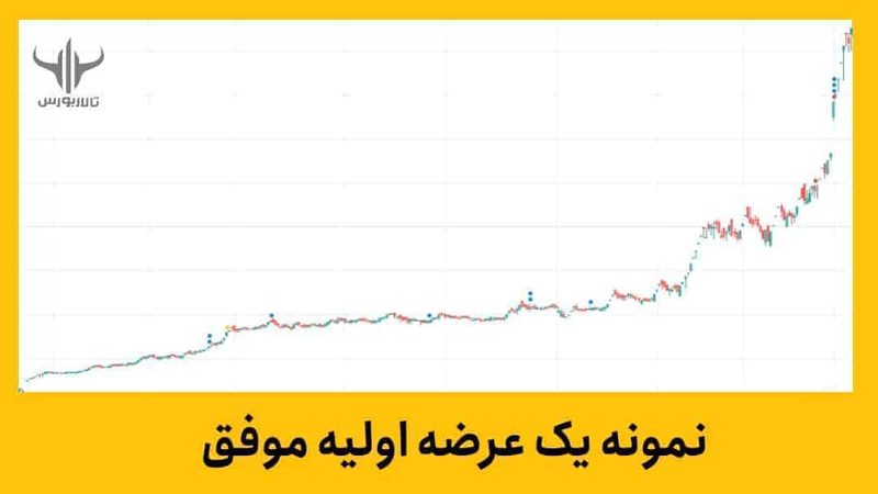 عرضه اولیه‌ سهام
