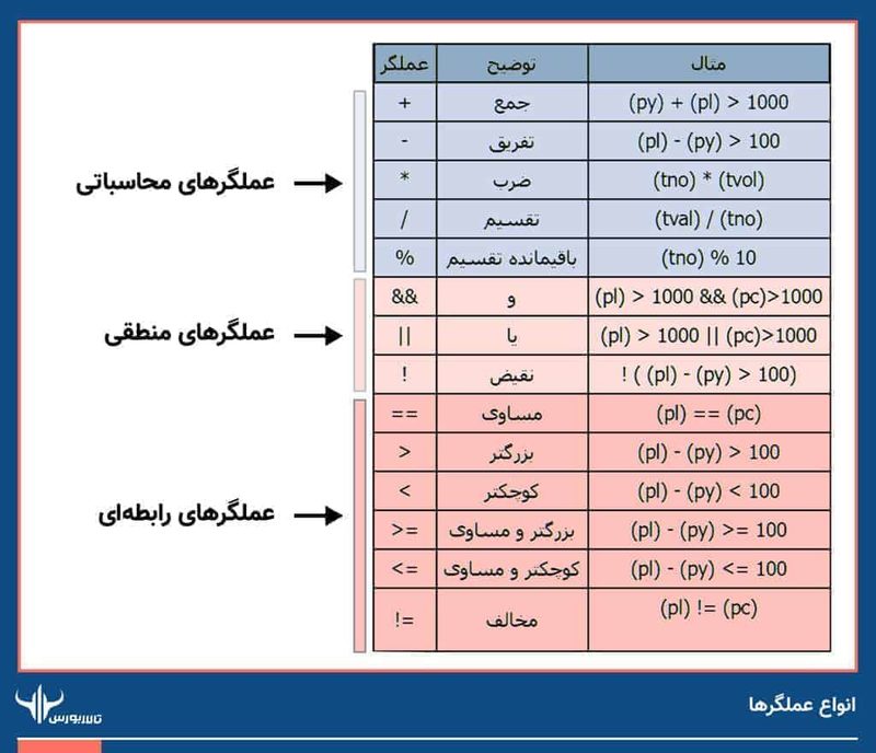تصویر5-5 فیلترنویسی در بورس