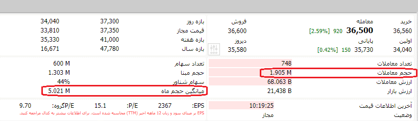  میانگین حجم ماه