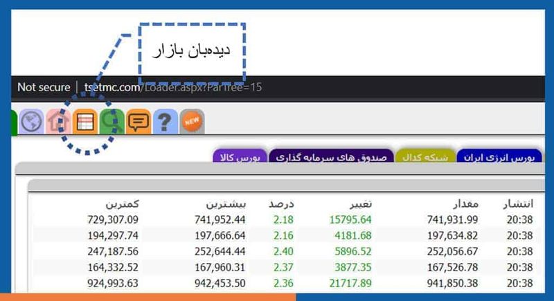 1 فیلترنویسی در بورس
