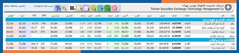 2 فیلترنویسی در بورس