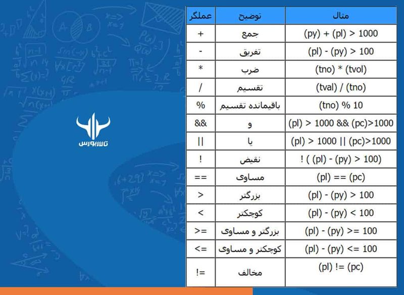 6 آموزش فیلترنویسی در بورس