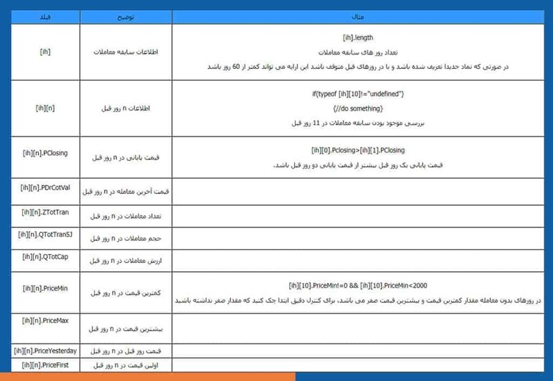 7 آموزش فیلتر نویسی در بورس