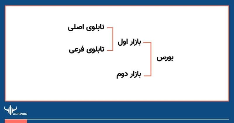 فرابورس