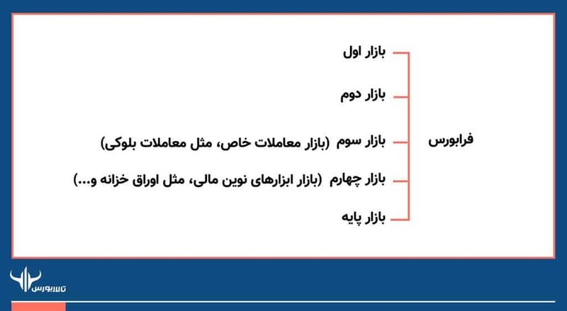 فرابورس