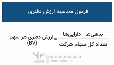 ارزش دفتری سهم